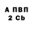 ТГК жижа Fingerbord Russia